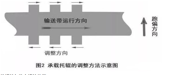 皮帶輸送機