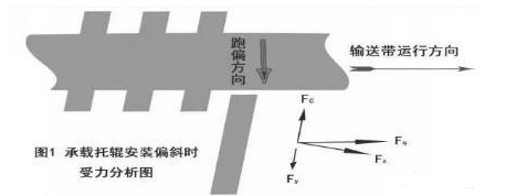 皮帶輸送機