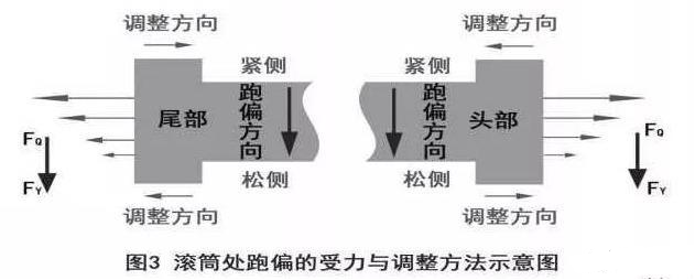 皮帶輸送機