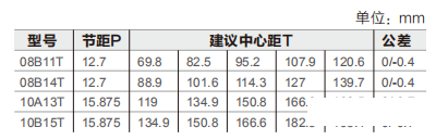 滾筒輸送機