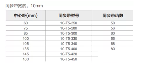 滾筒輸送機